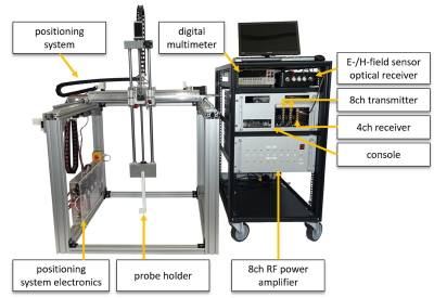 PTB MRI Lab / pTx Implant Safety Testbed · GitLab